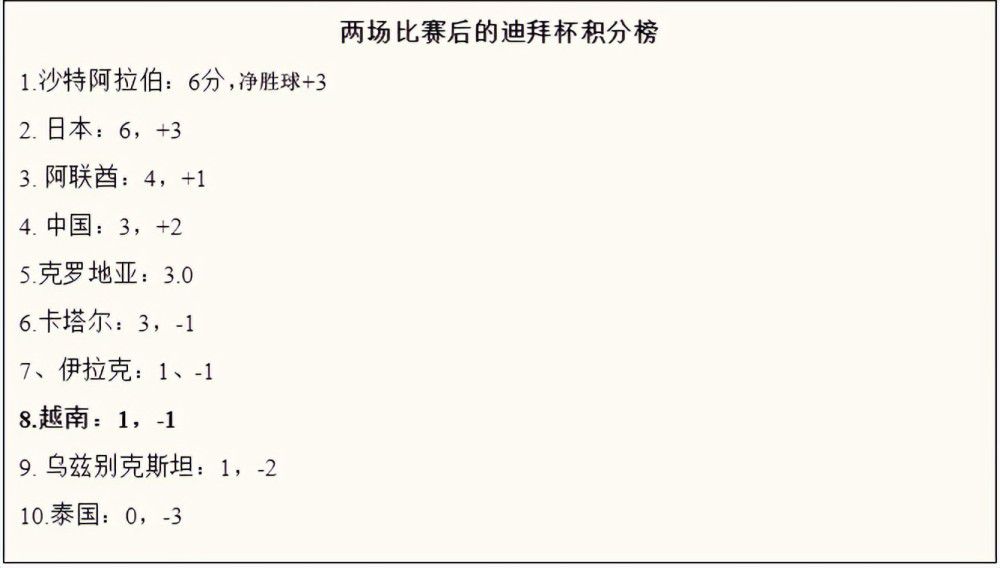 第40分钟，希克禁区中路拿球，随后转身起脚打门，球稍稍高出横梁！